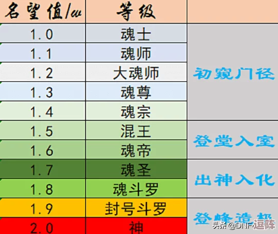 DNF召唤师必备：探索顶级称号，选择哪个能让你战力飙升？